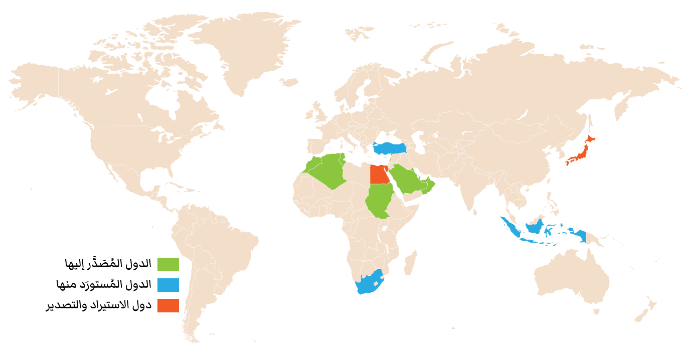 Import and Export Country