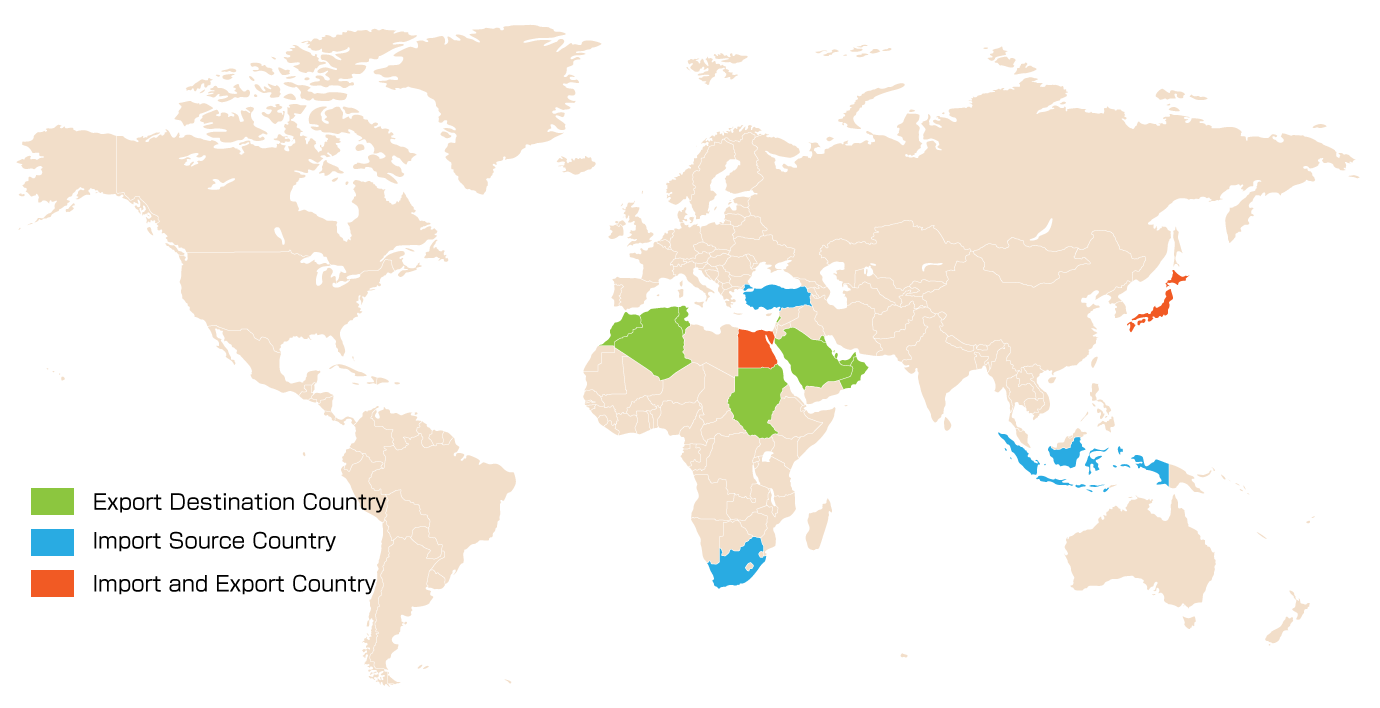 Import and Export Country